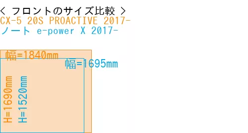 #CX-5 20S PROACTIVE 2017- + ノート e-power X 2017-